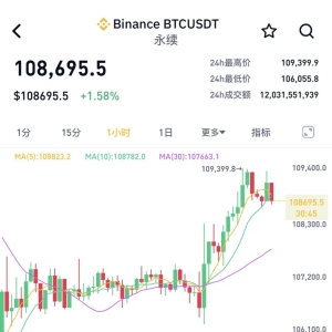 加密货币市场突然集体大涨！超10万人爆仓！