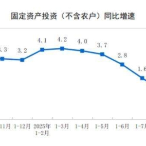 国家统计局：中国1-9月固定资产投资同比下降0.5%，低于预期！民间固定资产投资同比下 ...