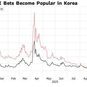 为美股动荡做准备？韩国散户迷上“末日”杠杆神器：两倍做多VIX ...