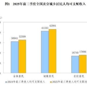国家统计局：前三季度全国居民人均可支配收入32509元，同比名义增长5.1%！扣除价格因 ...
