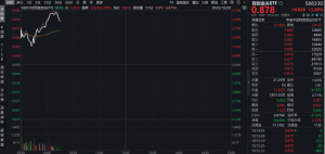 易中天大涨！硬科技宽基――双创龙头ETF（588330）猛拉4%，机构：海外大客户上修2026 ...