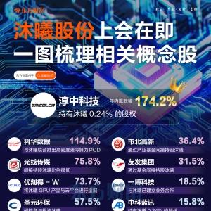 沐曦股份上会在即！一图梳理相关概念股