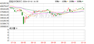 暴涨1600点！日本股市突然引爆！日本央行行长最新发声