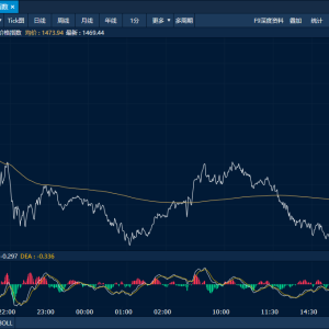 商品日报（10月20日）：二育升温生猪大幅反弹近3% 贵金属延续回调 ...