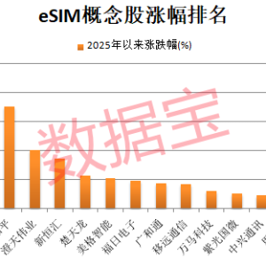 国内首款eSIM手机将发售 多家A股公司已抢先布局