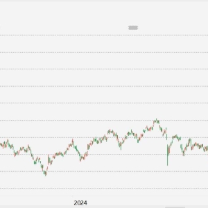 日股日经225指数日内涨幅近3%，历史首次突破49000点！韩国KOSPI指数涨幅一度达1.47%报 ...