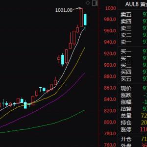 黄金、白银 突变！什么情况？