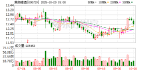 燕京啤酒前三季度净利增近四成：啤酒销量增1.39% 拟分红2.82亿元 ...