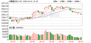这个赛道火热！全球AI眼镜上半年出货量大增超64%