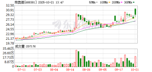 688381，拟购买半导体资产！
