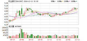 重要信号 农行13连阳！大摩最新研判：多重因素支撑银行股重估 ...