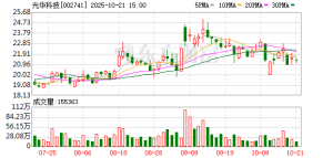 董秘线上“口无遮拦”？监管警示函来了！