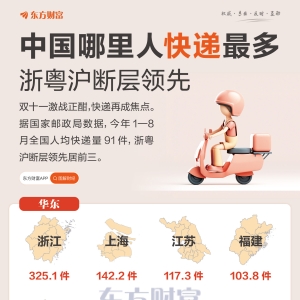 网购收货忙 中国哪里人快递最多？