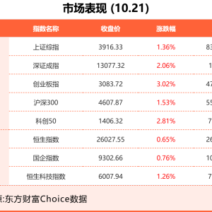 10月21日东方财富财经晚报（附新闻联播）