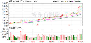 揭秘！多只牛股背后 两融、机构动向曝光！