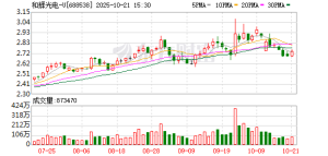 和辉光电港股IPO获境外上市备案：三年累计亏损超73亿元