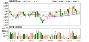 举牌中国通号H股 中邮人寿年内第三次出手！近40亿增资刚落地 跻身寿险前四 ...