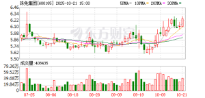 拟转让格力房产100%股权 免税龙头筹划重大资产重组