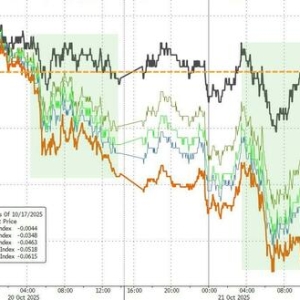 油价下跌将推升美债？华尔街资深人士：10年期美债收益率或跌至3.75%！ ...