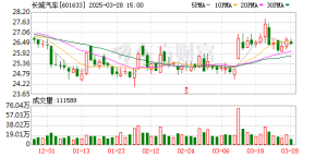 30.98万起！长城汽车官宣新款坦克400预售