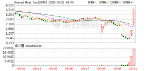 疯狂！大牛股一夜暴涨超162%！发生了什么？