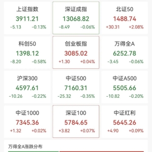 利好引爆 直线拉涨停！房地产板块走高 多股涨停