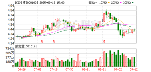 TCL华星t8开工！四巨头豪掷1800亿逐鹿8.6代OLED 上游设备与材料厂商迎机遇 ...