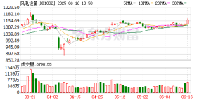 政策叠加业绩兑现！风电设备爆发 强势股名单曝光
