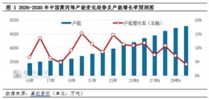 聚丙烯新增产能继续投放 2026年突破5000万吨