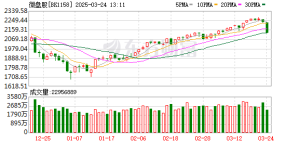 月内持续领跑！微盘股指数再创新高 机械细分方向活跃 这些标的获资金“扫货” ...
