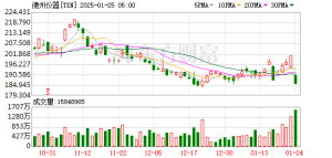 暴跌！芯片巨头突传利空 美国银行下调多只芯片股评级