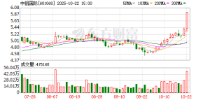中铝国际午后急速涨停！算力概念牛股辈出 14股上涨空间获机构看好 ...