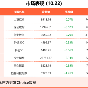 10月22日东方财富财经晚报（附新闻联播）