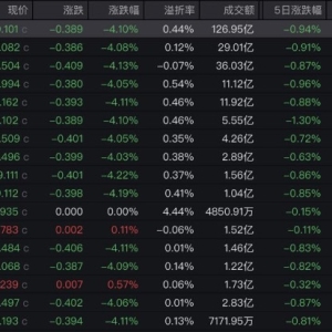黄金惊现高台跳水 300亿追涨资金短线被套 基金经理火线心理按摩 ...
