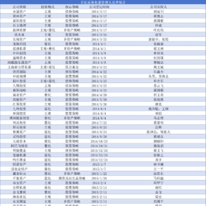 百亿私募数量突破100家 量化私募和主观私募占据绝大多数份额 ...