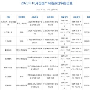 2025年10月国产网络游戏审批信息公布，共159款游戏获批