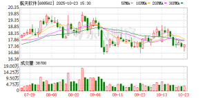 买入单价不到8000 如今超11万元！又见上市公司卖房：北京海淀2套房 估价近4000万元 ...