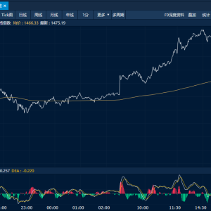 商品日报（10月23日）：焦煤增仓大涨 原油强势反弹