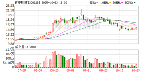 利好！同比增超100倍！多家A股公司披露业绩