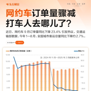 网约车订单量同比下降1/4 打车人去哪儿了？
