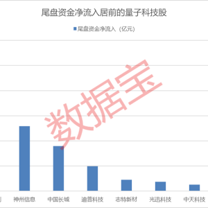 重大利好 尾盘逆转！这一品种价格创9月以来新高