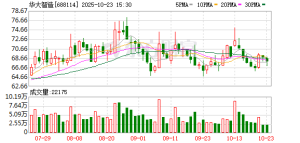 华大智造前三季度同比减亏74% “国产替代”何时能换来业绩？ ...