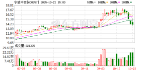 超3500万股将被拍卖！“徐翔概念股” 控制权或将变更！