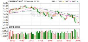 美欧“动手” 国际原油狂飙！后市怎么看？