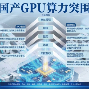 沐曦股份IPO今日上会审议 GPU算力竞速：国产芯片的历史性机遇 ...