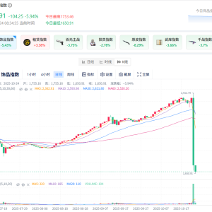 一日蒸发20亿美元！CS2游戏饰品市场迎剧变 有职业选手已经“清仓” ...