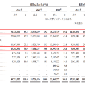 均胜电子赴港：机器人故事能否解近渴？