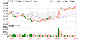 长江电力：控股股东获得增持专项贷款承诺函 贷款额度不超72亿元 ...