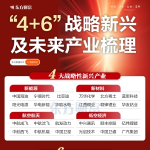 “十五五”最新关注 一图梳理“4+6”战略新兴及未来产业