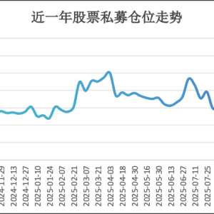股票私募仓位创近一年新高 百亿私募已突破100家